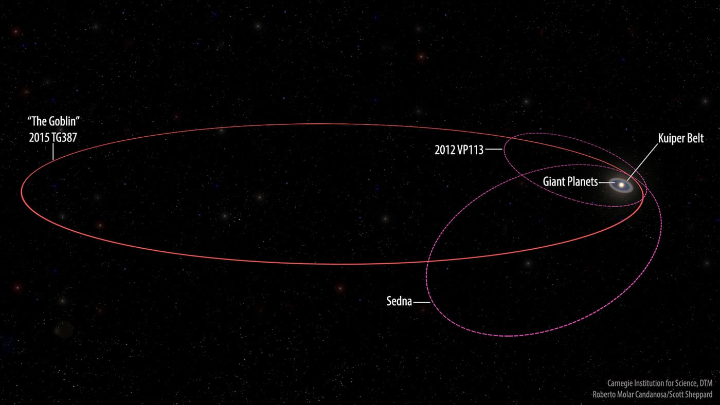 New Dwarf Planet Points The Way to Planet Nine